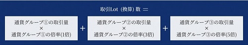 トレイダーズ証券[みんなのFX]