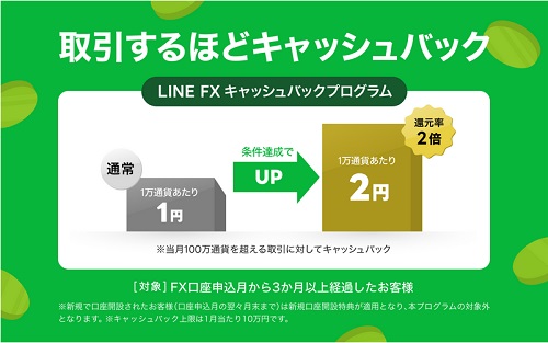 LINE証券[LINEFX]