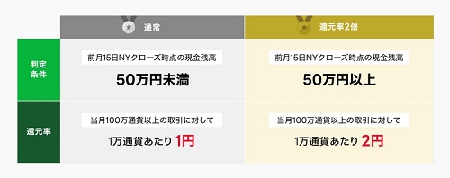 LINE証券[LINEFX]