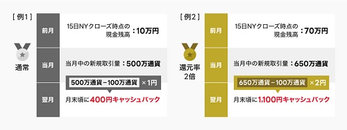 LINE証券[LINEFX]