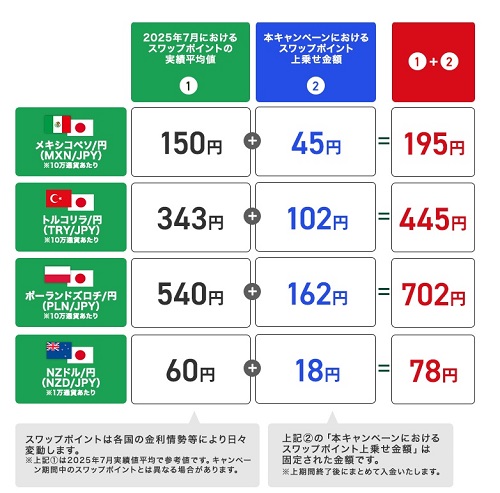 三菱UFJ eスマート証券[三菱UFJ eスマート証券FX]