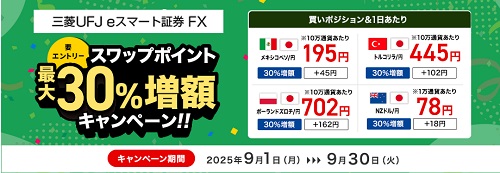 三菱UFJ eスマート証券[三菱UFJ eスマート証券FX]