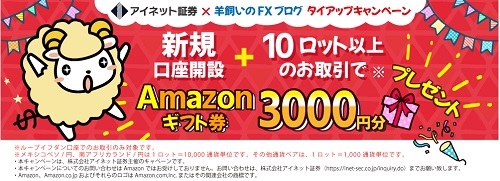 アイネット証券[ループイフダン]