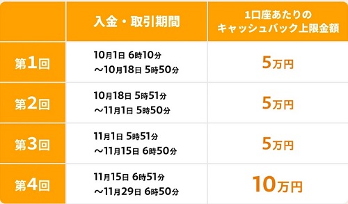 トレイダーズ証券[みんなのFX]