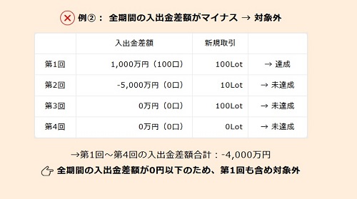 トレイダーズ証券[みんなのFX]