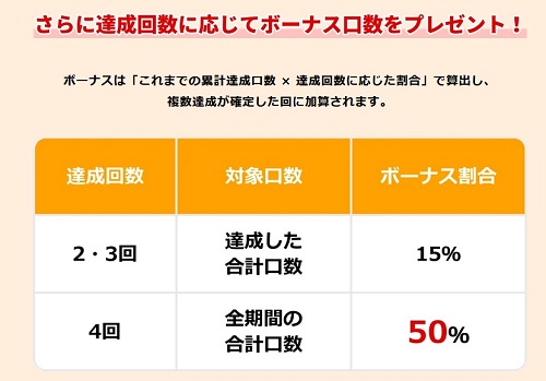 トレイダーズ証券[みんなのFX]
