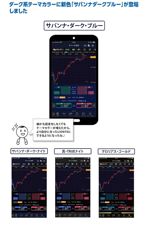 ヒロセ通商[LIONFX]