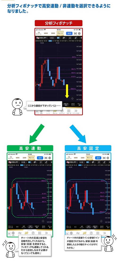ヒロセ通商[LIONFX]