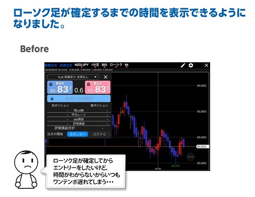 ヒロセ通商[LIONFX]