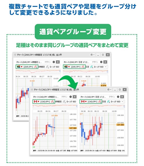 ヒロセ通商[LIONFX]