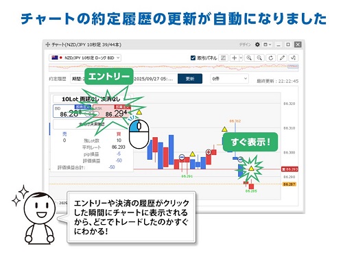 ヒロセ通商[LIONFX]
