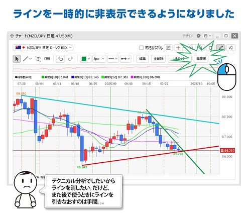 ヒロセ通商[LIONFX]