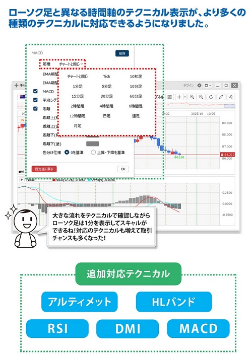 ヒロセ通商[LIONFX]