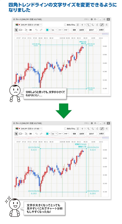 ヒロセ通商[LIONFX]