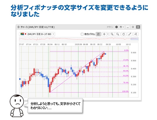 ヒロセ通商[LIONFX]