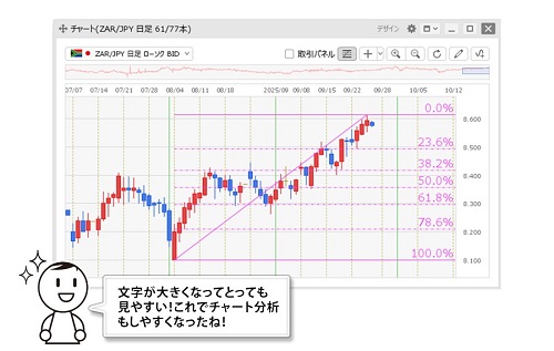 ヒロセ通商[LIONFX]