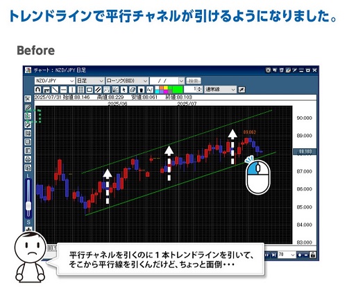ヒロセ通商[LIONFX]
