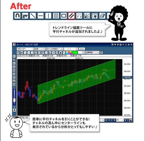 ヒロセ通商[LIONFX]
