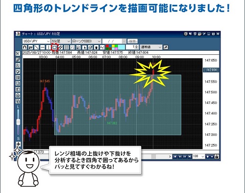 ヒロセ通商[LIONFX]