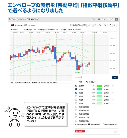 ヒロセ通商[LIONFX]
