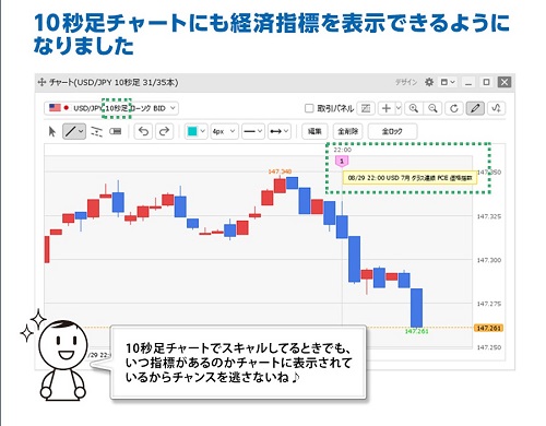 ヒロセ通商[LIONFX]