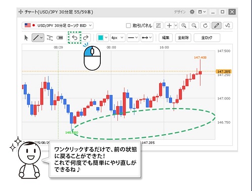 ヒロセ通商[LIONFX]