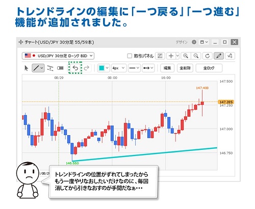 ヒロセ通商[LIONFX]