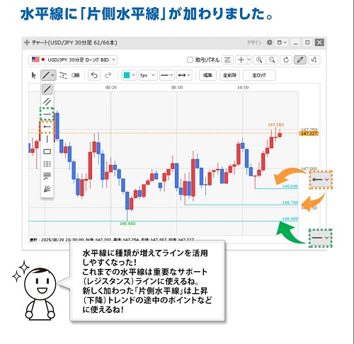 ヒロセ通商[LIONFX]
