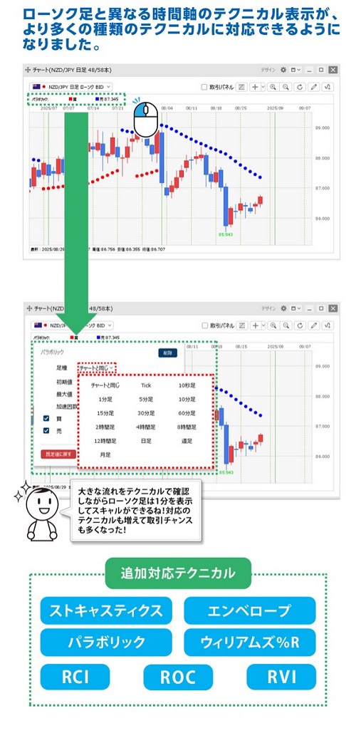 ヒロセ通商[LIONFX]