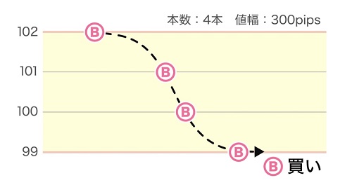 インヴァスト証券[トライオートFX]