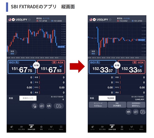 SBI FXトレード[SBI FXTRADE]
