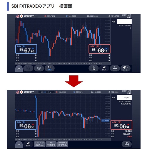 SBI FXトレード[SBI FXTRADE]
