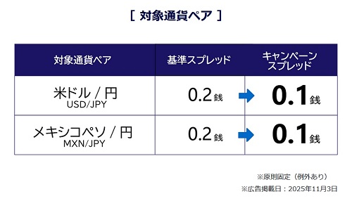 インヴァスト証券[トライオートFX]