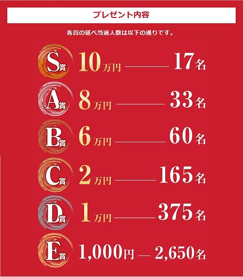 トレイダーズ証券[みんなのFX]