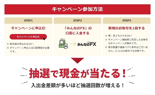 トレイダーズ証券[みんなのFX]
