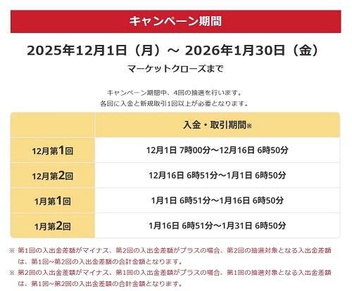 トレイダーズ証券[みんなのFX]