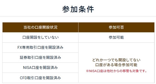 GMOクリック証券[FXネオ]