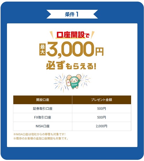 GMOクリック証券[FXネオ]