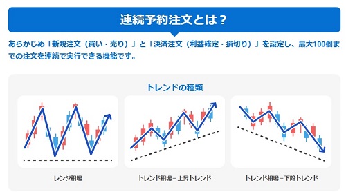 セントラル短資ＦＸ[ＦＸダイレクトプラス]
