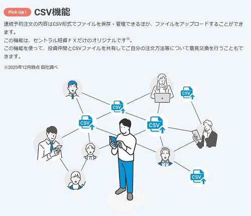 セントラル短資ＦＸ[ＦＸダイレクトプラス]