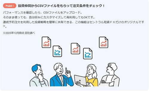 セントラル短資ＦＸ[ＦＸダイレクトプラス]