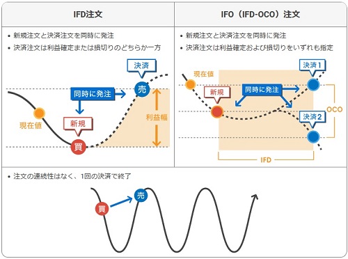 セントラル短資ＦＸ[ＦＸダイレクトプラス]