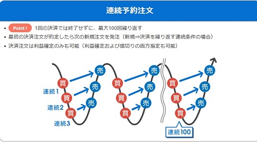 セントラル短資ＦＸ[ＦＸダイレクトプラス]