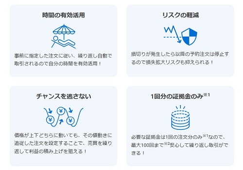 セントラル短資ＦＸ[ＦＸダイレクトプラス]