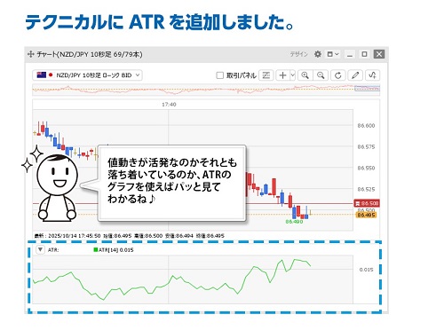 ヒロセ通商[LIONFX]