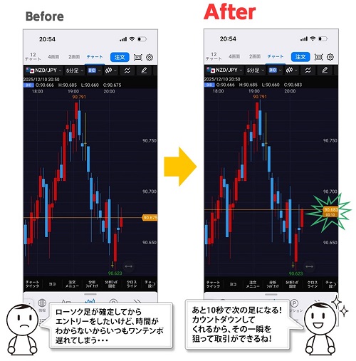 ヒロセ通商[LIONFX]