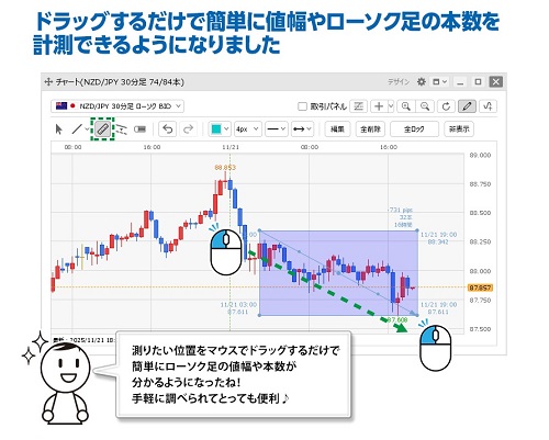 ヒロセ通商[LIONFX]