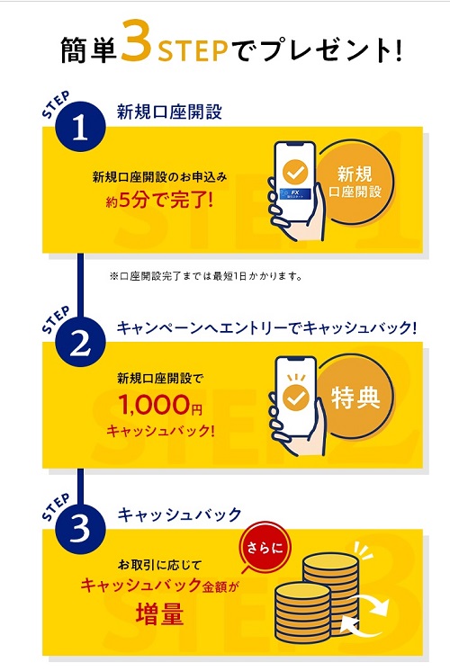 SBI FXトレード[SBI FXTRADE]