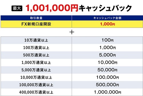SBI FXトレード[SBI FXTRADE]