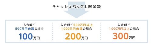 外為どっとコム[外貨ネクストネオ]